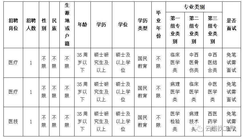 个旧市区最新招聘信息汇总✨