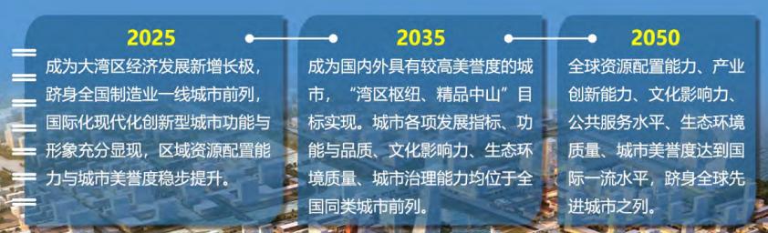 中山发展规划最新动态，详细步骤指南揭秘未来蓝图