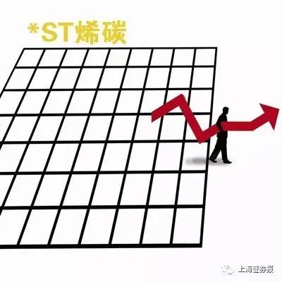 ST烯碳最新动态，全面解析烯碳技术与发展趋势的步骤指南