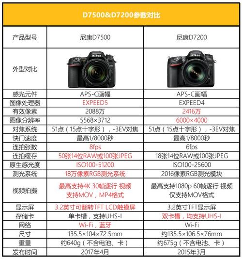 尼康d750套机最新报价,尼康D750套机最新报价指南