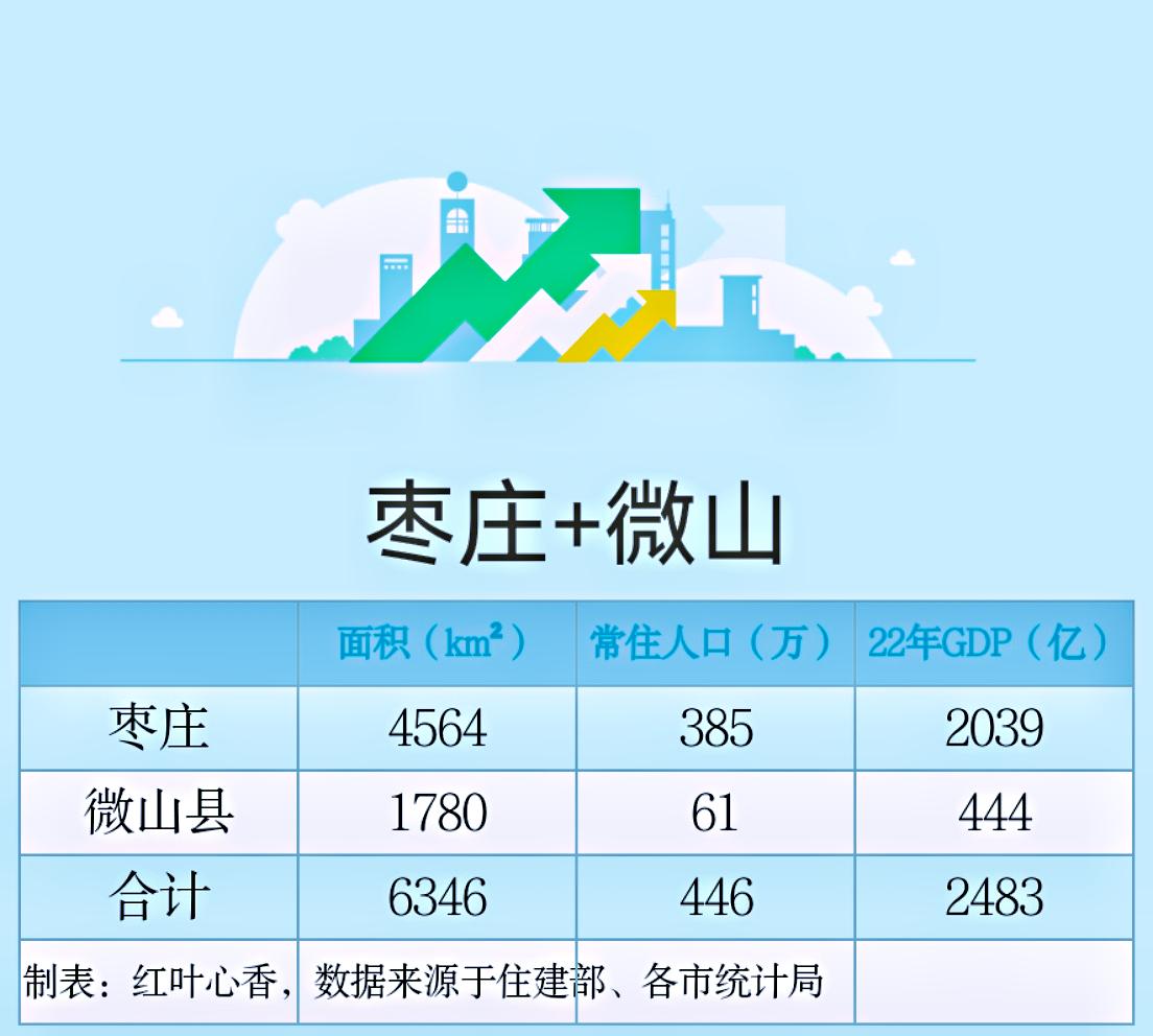 微山划归枣庄的最新进展及步骤指南