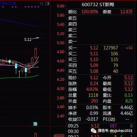 ST新梅最新动态，自然美景探索之旅，心灵洗涤与重生之旅