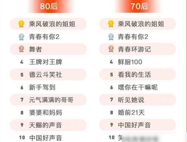科技 第22页