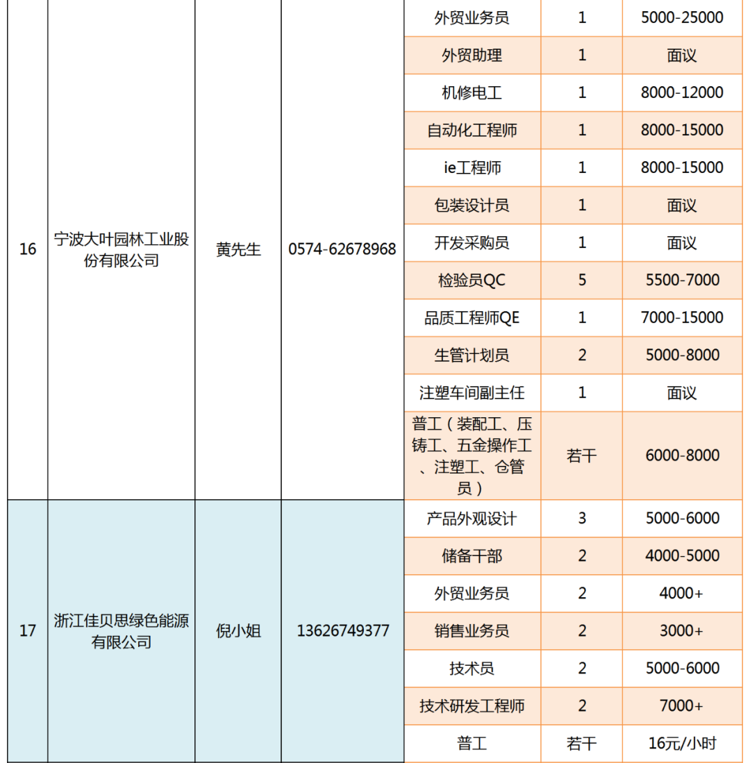 余姚人才网最新招聘信息概览，最新职位与招聘信息汇总