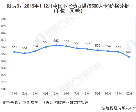 中国煤炭价格走势图最新动态，变化的力量与学习的自信成就