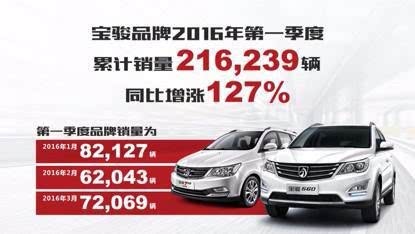 宝骏560销量最新动态，时代见证与市场选择