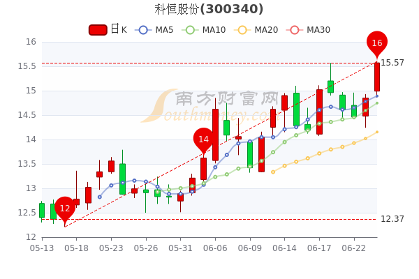 科恒股份最新动态，变化中的学习之旅铸就自信与成就之源