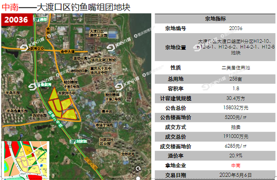科技 第20页