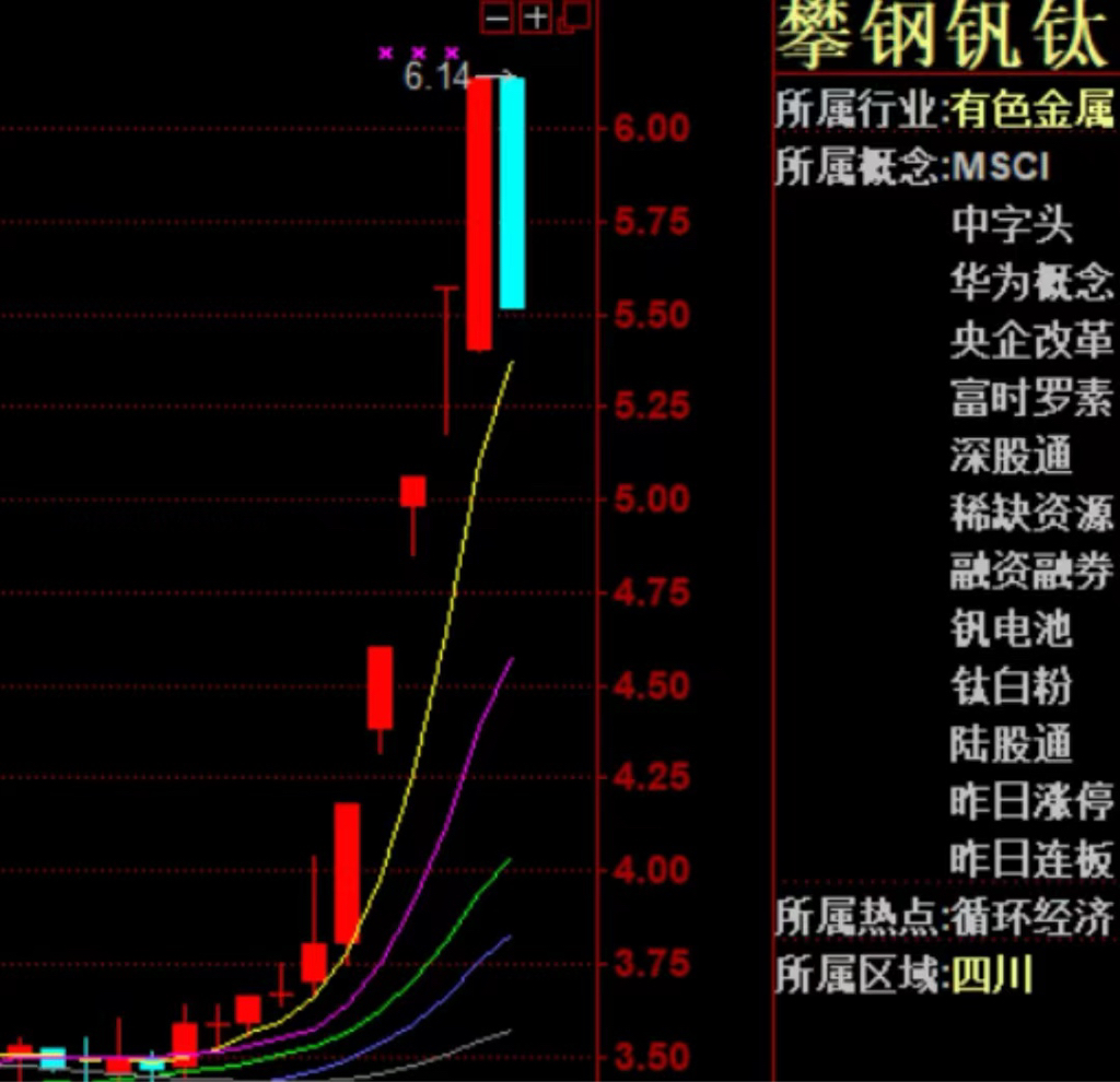 攀钢钒钛股票最新动态与消息更新
