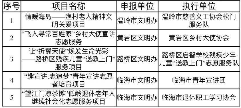 台州许德佳最新动态及技能提升与任务完成指南（适用于初学者与进阶用户）