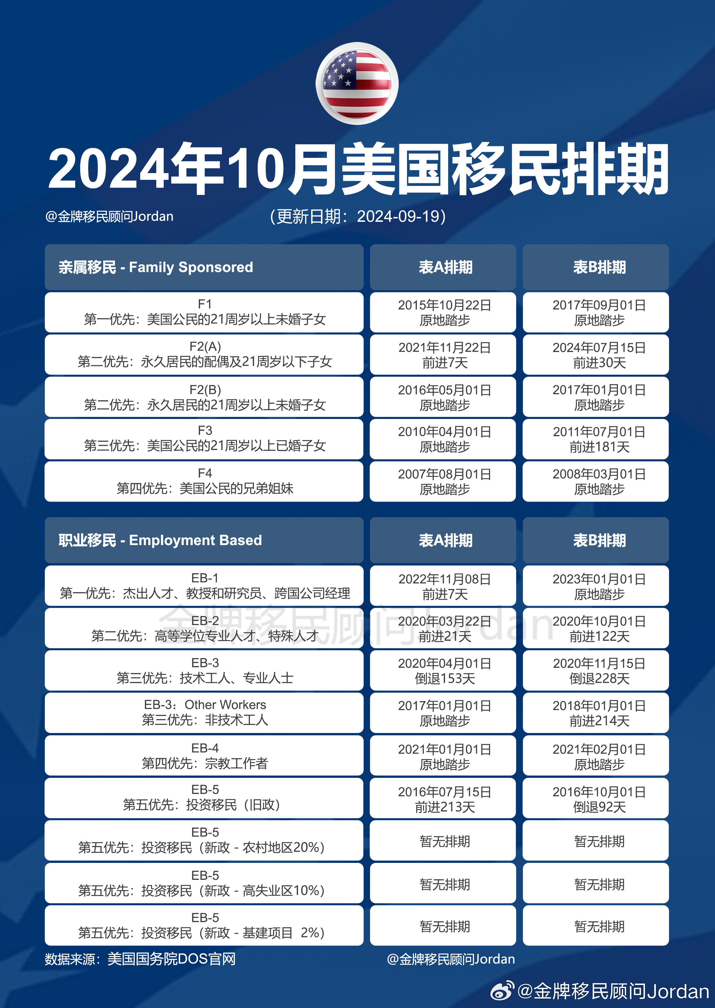 美国F4移民最新排期，变化中的挑战与自信的力量之路
