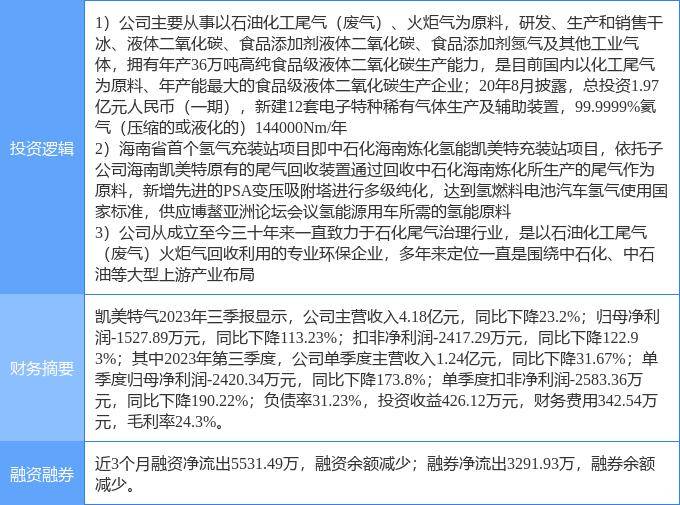 凯美特气迈向清洁能源未来战略动向的最新消息