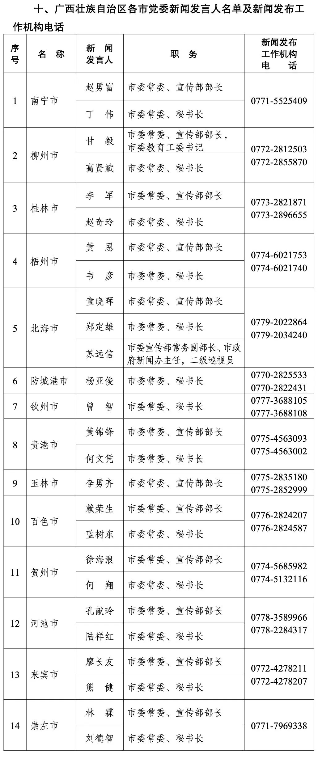 广西人事变动最新动态及关注指南，如何跟进了解人事变动信息