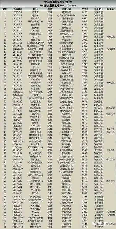 电视台最新收视率揭秘，小巷中的隐藏瑰宝