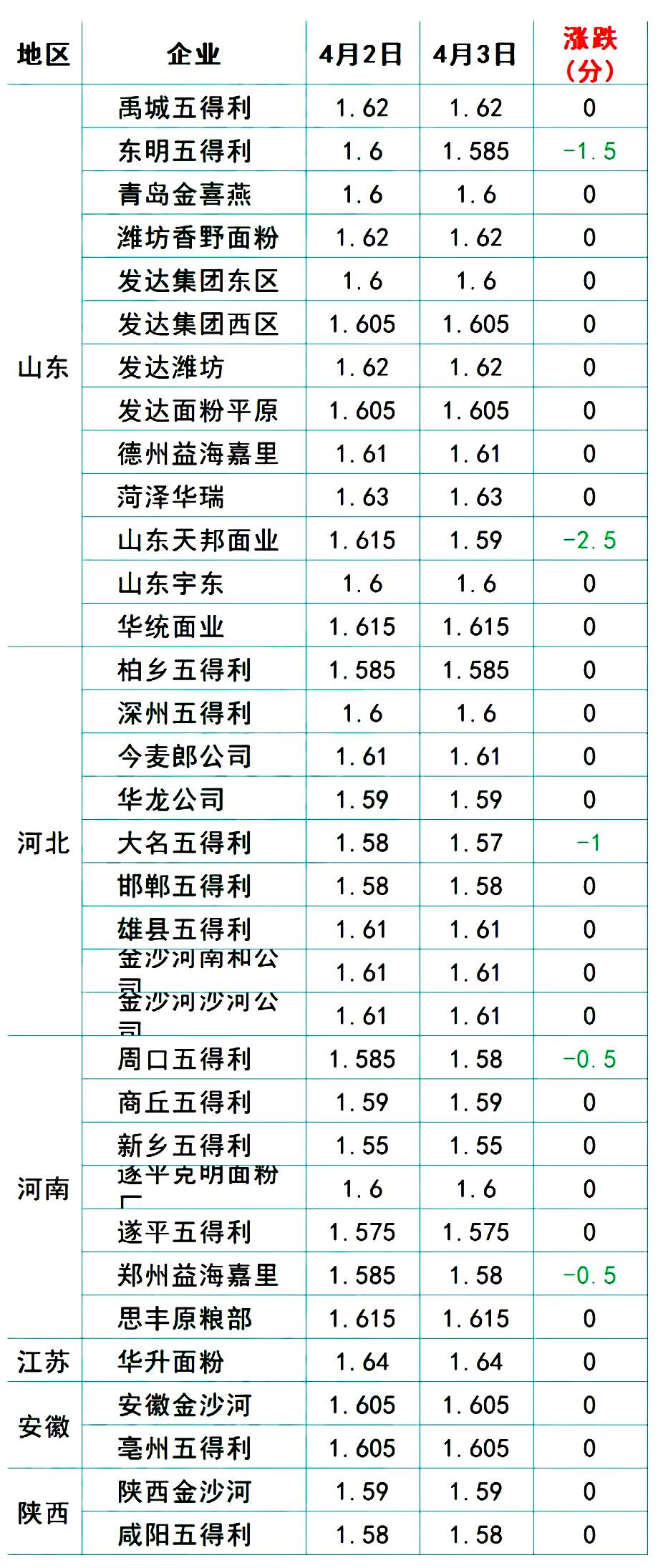 河北省最新玉米价格概览与指南