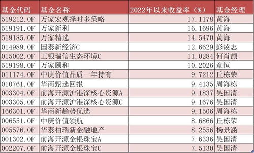 万家和谐基金今日净值揭秘，最新动态与一网打尽的全面解析