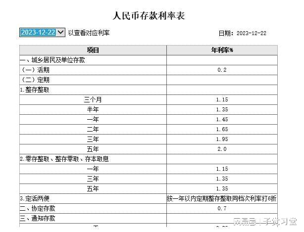 深入解析最新人民币存款利率表及其影响与观点阐述