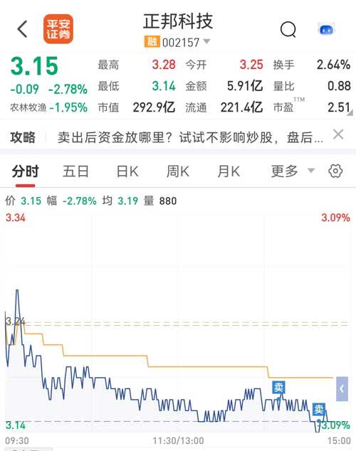 正邦科技最新消息，科技革新力量重塑未来生活体验股票动态