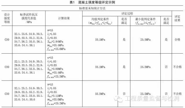 混凝土结构工程施工规范最新版，自信与成就之美的体现
