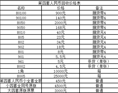五套人民币最新价格表全面解析，指南与步骤详解