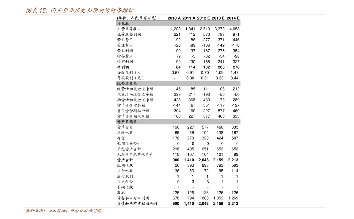 最新五角枫价格表概览