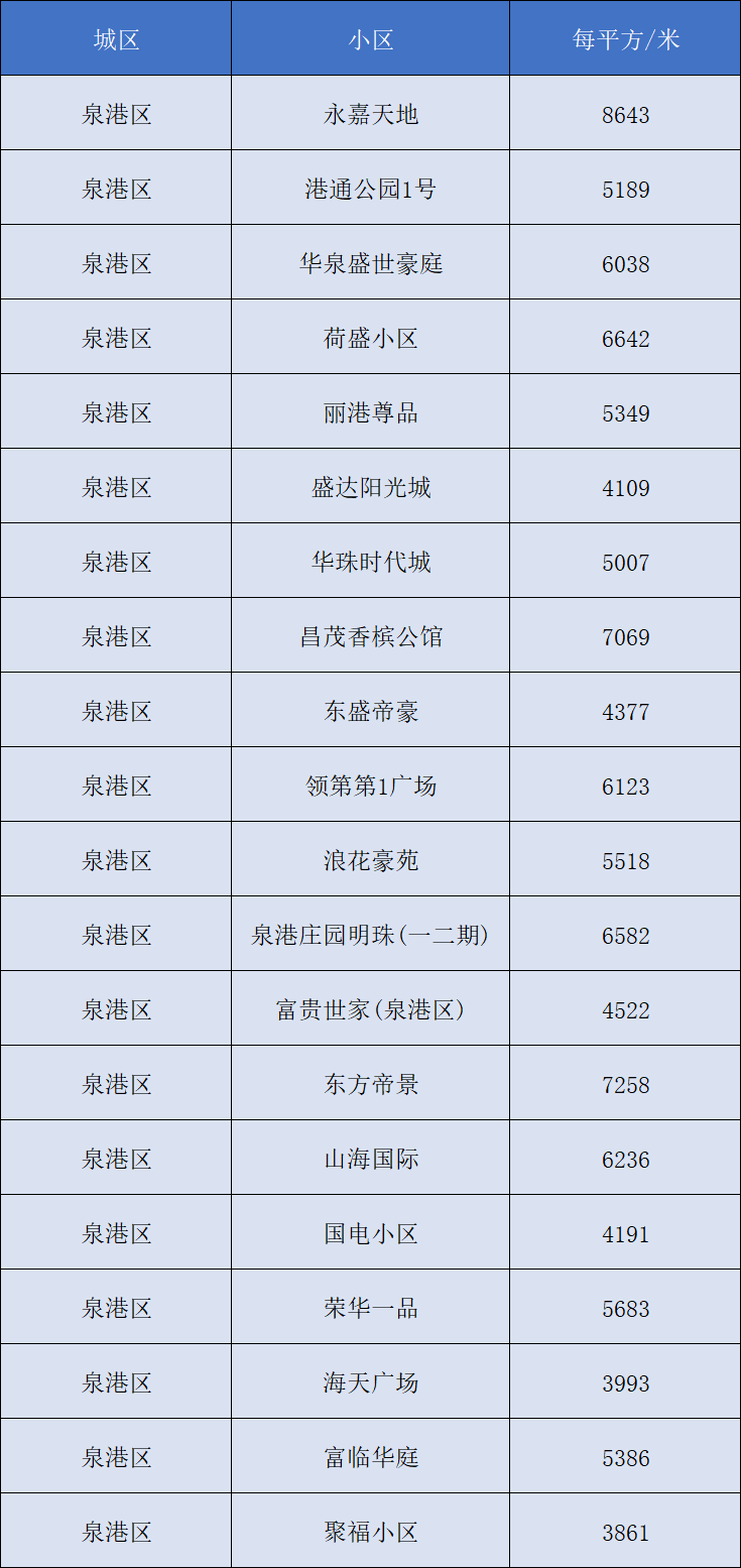 濮院镇二手房市场现状与个人探析