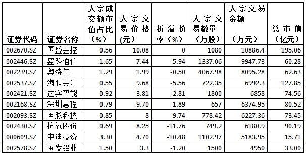 闽发铝业股票最新动态，投资分析与操作指南
