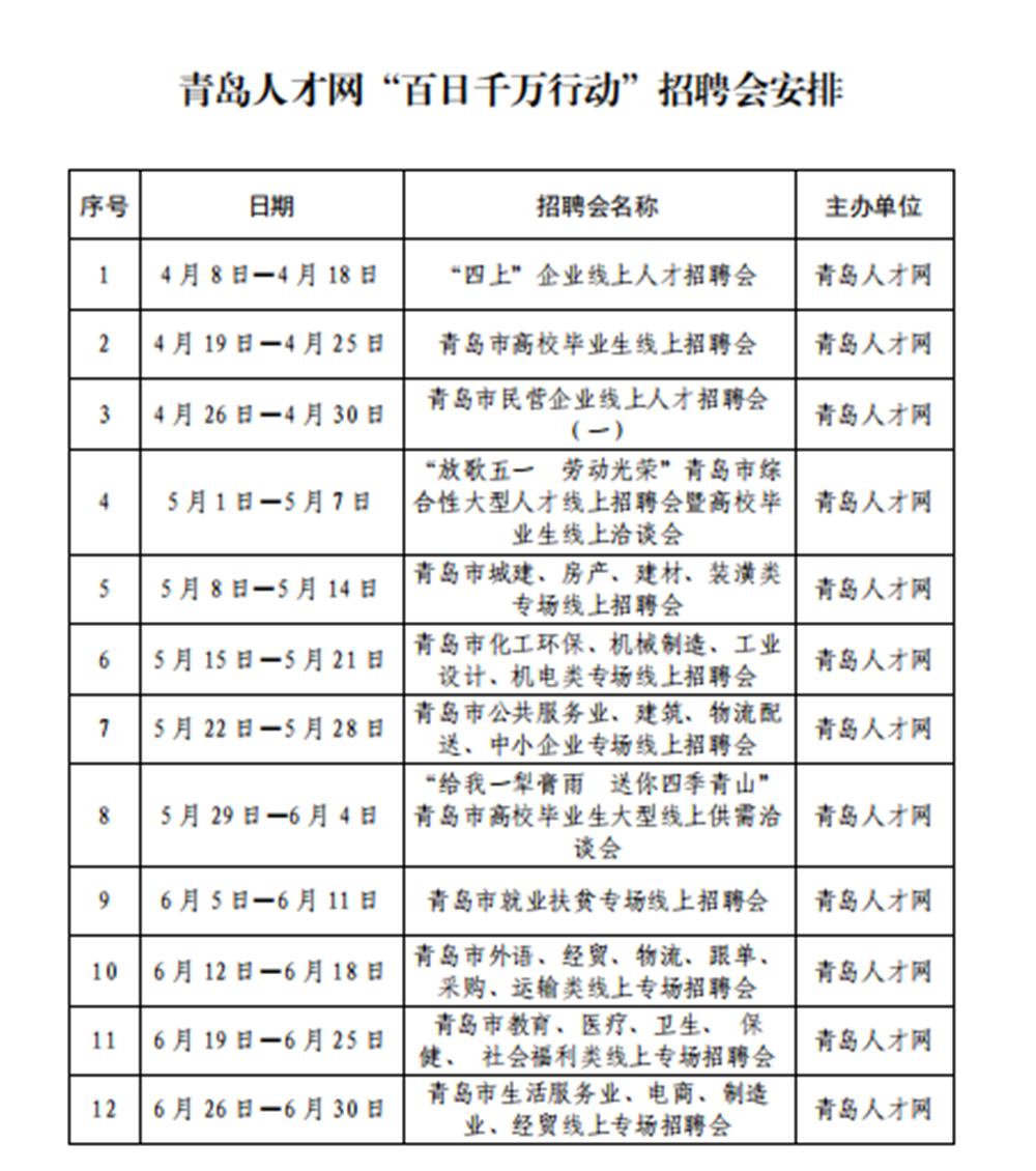 青岛市人才网最新招聘信息及动态更新
