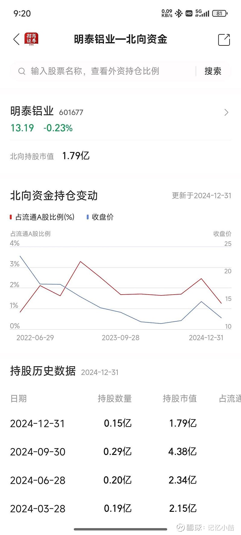 明泰铝业股票最新动态，股市故事与最新消息回顾