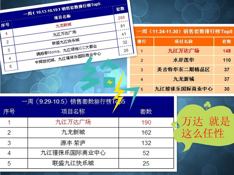 九江万达最新房价，科技前沿体验与生活完美融合