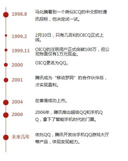 QQ下载官网最新版本，学习变化，自信成就梦想