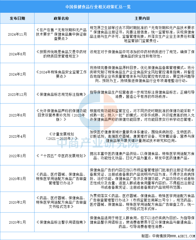 国家对保健品最新政策及其步骤指南解读