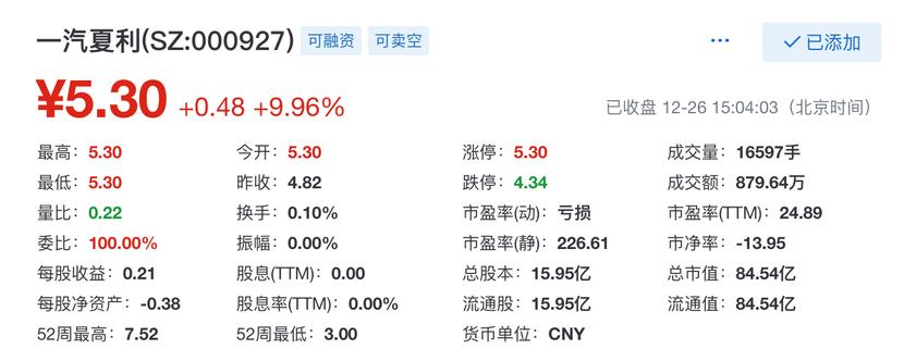 一汽夏利重组最新动态，深度分析与观点阐述