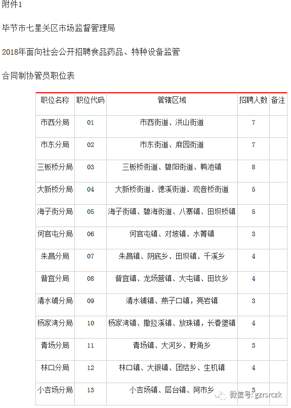 七星关区最新招聘信息获取指南及解析