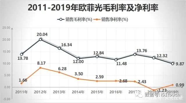 欧菲光招聘网最新招聘动态解析及招聘趋势分析