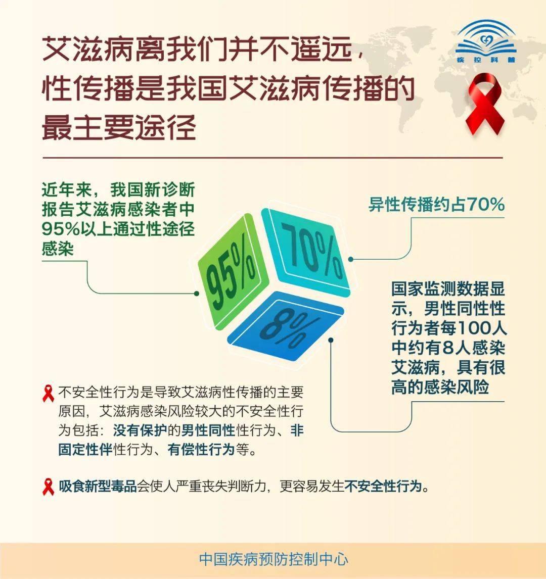 艾滋病攻克最新进展，全面理解与应对艾滋病的步骤指南