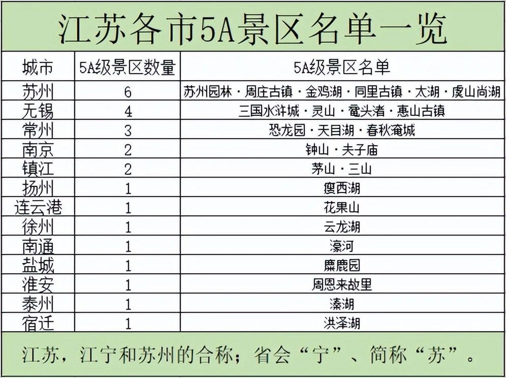 知识 第12页