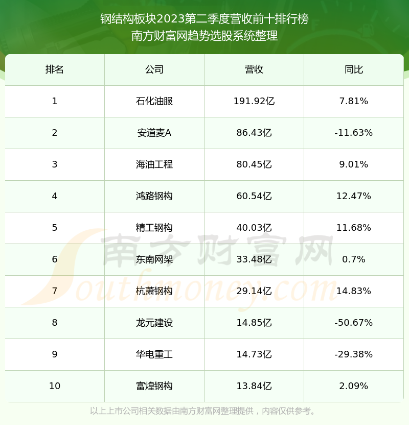 杭萧钢构股票最新动态，钢铁行业的翘楚，股票走势分析