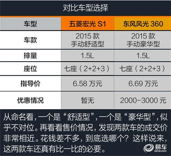 五菱宏光S1最新报价及指南