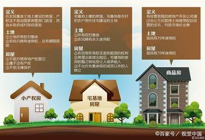 最新小产权房政策解读，自然美景背后的探索与挑战