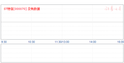 特发信息股票动态及科技前沿产品介绍与体验报告