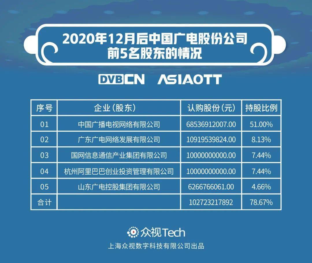 中国广电网络革新历程，一网打尽最新消息！