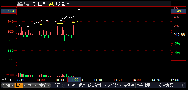 证通电子股票最新消息，科技前沿重塑未来体验