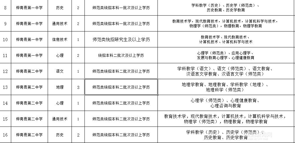 桦南县最新招聘信息港发布更新信息汇总