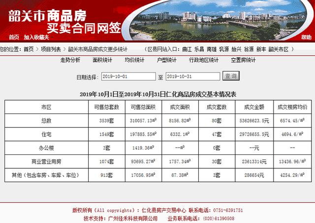 仁化县二手房最新售价详解，全攻略助你了解与购买！