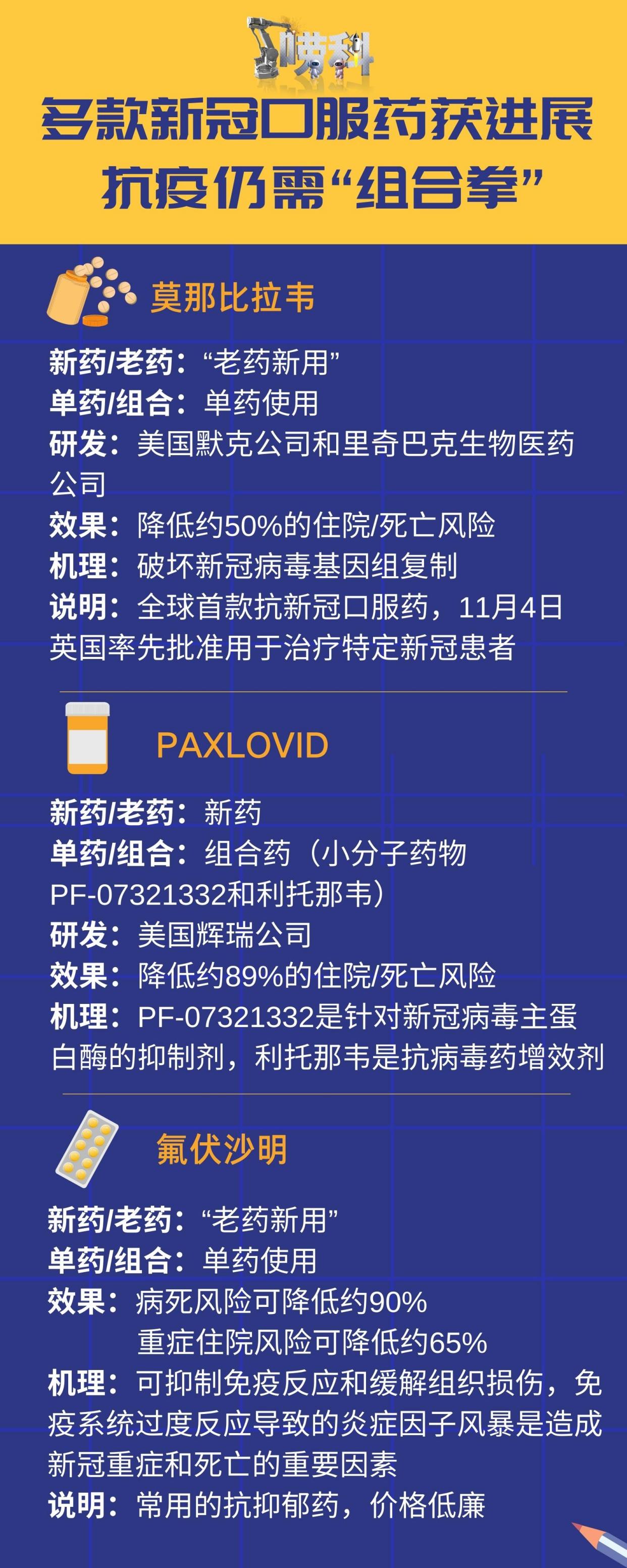 抗击H7N9病毒的新希望，最新有效药物揭秘