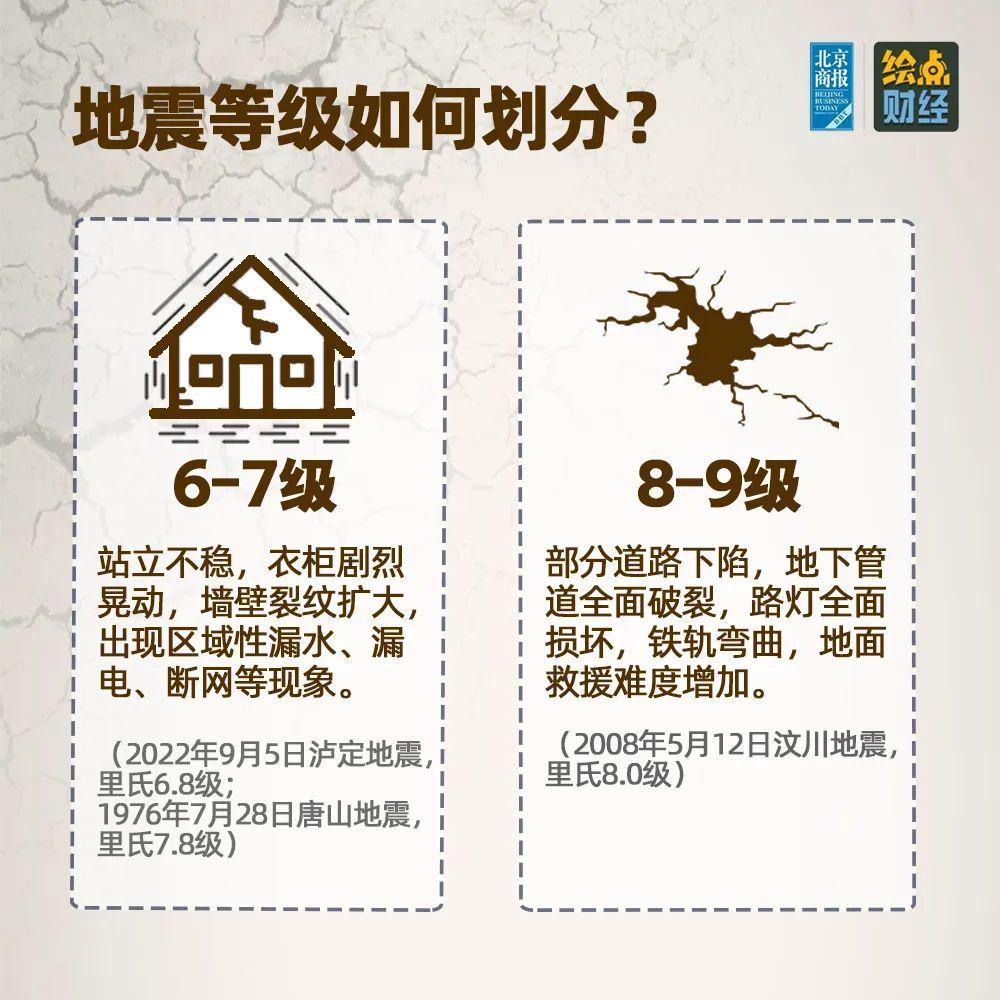 北京今日地震最新消息更新