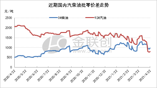 最新国六柴油批发价格查询及市场走势与影响因素深度解析