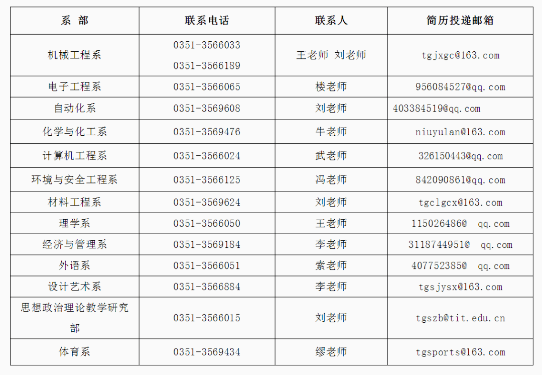 晋江五里工业区最新招聘信息汇总