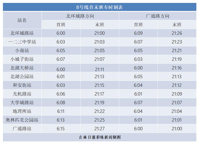 吉林市列车时刻表最新概览，出行时间一手掌握！